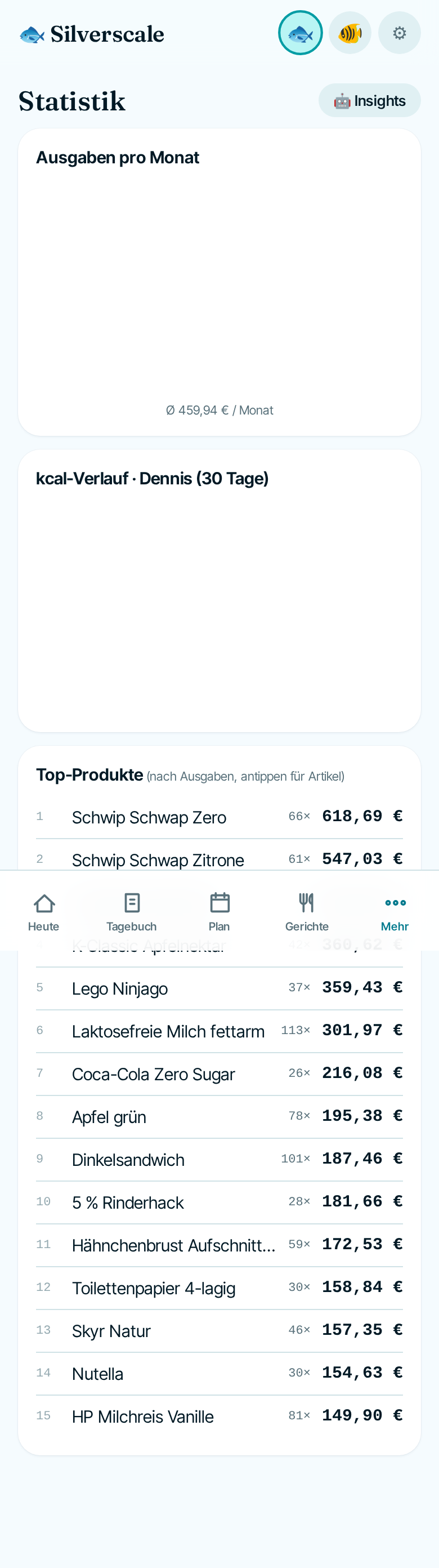 Statistik
